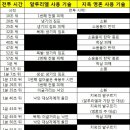 광역투어(첫주, 토) 인벤