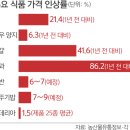 오뚜기농축산물 이미지