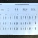 온그린골프연습장 이미지