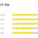 타이어트렉 양재점 이미지