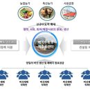 농업법인 (주)다인 이미지