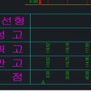 캐드 이미지