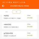 달빛약국 네이버블로그