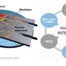 지오포토닉스 이미지