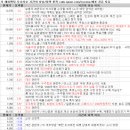 (주)대원엠에스 | 11월 13일 특징주 상한가 및 급등종목 / 시간외 단일가 상위 종목