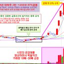 [3월 28일] 장진영소장의 X-파일 전격 대공개 =＞ 매수하기전 급등주 3가지 매매비책 꼭 열람하고 투자에 임할것! 이미지