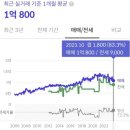 죽림주공경로당 | 여수 한려주공 아파트 임장기록