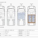 라쿤팝 캠핑카 풀옵션(4륜) 판매합니다. 이미지