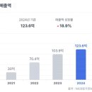 라온약품 이미지