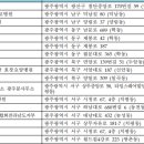 빛고을의료재단 기독건강병원 이미지