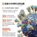 오미크론
