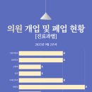 서울센트럴정신건강의학과의원 이미지