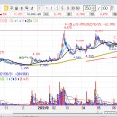 GS칼텍스 창경주유소 이미지