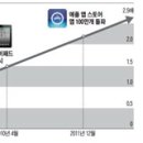돈방석 - 남구 월평로 238 | 돈방석