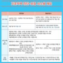 읽고 쓰고 셈하고 이미지