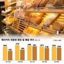 빵집 - 성남시 중원구 | 빵집