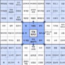 명동순대국 - 중구 을지로 54-1 | 명동순대국
