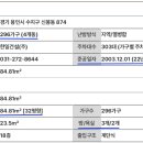 신봉2로48번길 이미지