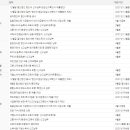 세무사안성준사무소 이미지