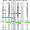 8월 15일 대기표 당번 신륜해 ( 05:00 ~ 13:00 ) 임주연 ( 11:30 ~ 20:00 ) 이미지