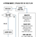 이스트트래블