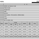 남양휴튼세탁소 이미지