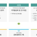 신장로 전원 교향곡 이미지