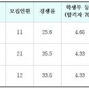 가천대 기계공학부 입결(교과, 종합, 논술, 정시) 이미지