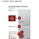 [단독]1월 초고층 건물 흔들린 이유는…“아이돌 칼군무로 인한 공진현상탓” 이미지