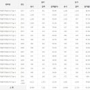 자동차차체수리기능사 응시인원, 합격률 (2017년까지) 이미지