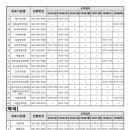 당진약국 이미지