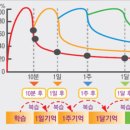 아름수학학원