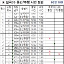 02월 10일 월요일 일곡38번 중간 주행시간 조착현황 이미지