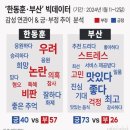 위원장의 선풍적 인기 3가지 이유 이미지