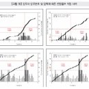 한서기술