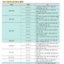 보유산업 이미지