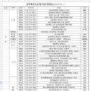 2023년도 3월 정기이사회(임시총회) 이미지