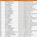 경기도 구리시 협동조합