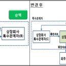 분식회계 예방을 위한 주요 체크포인트 이미지