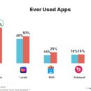 아이두헬스케어 이미지