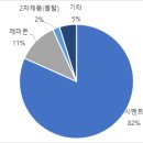 우신골재 이미지