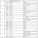 교육감은 누굴 뽑아야하지?ㅠㅠㅠㅠㅠㅠㅠㅠㅠㅠㅠㅠㅠㅠㅠㅠ 전국 모든 교육감 후보들의 교학사 교과서에 대한 견해 이미지