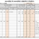 [예산결산] 2024년 결산 및 2025년 예산 산출내역서 이미지