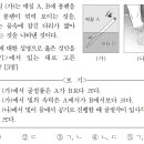 빛의파동 이미지