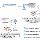 제이제이마케팅 네이버블로그