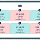 잠실세무서 이미지