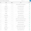 GS25 수원행복점 이미지