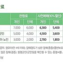 나비프라자 이미지