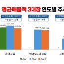 아담s꼬마김밥 이미지