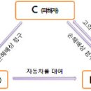 ｢자동차보험 표준약관｣을 확 뜯어 고칩니다 이미지